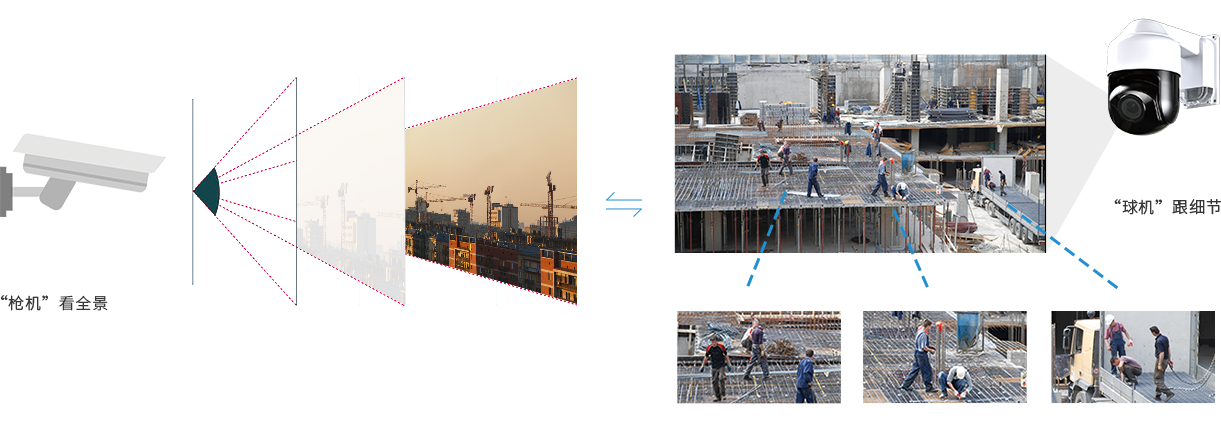 枪球联动，点面结合